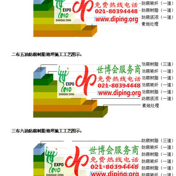 哈尔滨FRP玻璃钢防腐地坪产品图3